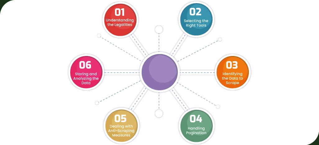 This-article-explores-the-process-of-scraping-product-review-data-from-Amazon,-BestBuy,-Lululemon,-and-Chewy.com